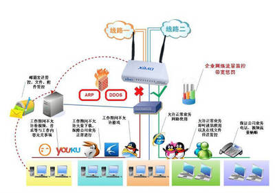 上網(wǎng)行為管理的趨勢