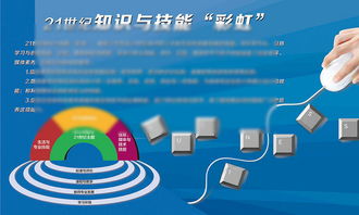 信息技術(shù)展板掛畫設(shè)計(jì)：校園科技文化的視覺呈現(xiàn)